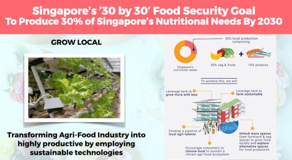 Singapore-30-by-30-food-security-goal