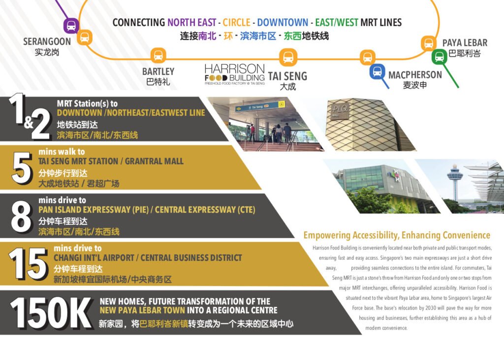 Harrison Food Building Connectivity