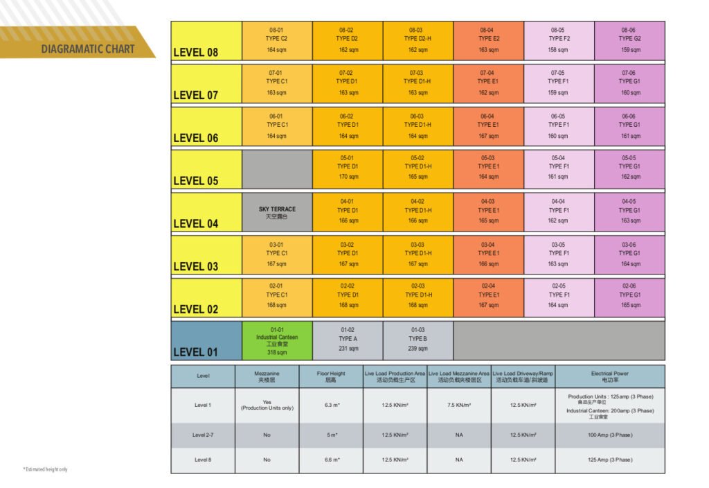 Harrison Food Building Diagramatic Chart